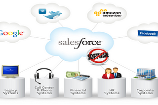 Salesforce vs ServiceNow
