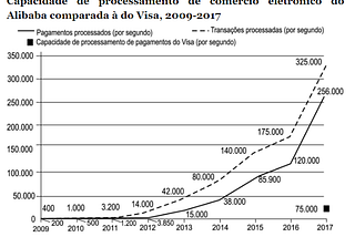 Planejamento de Capacidade, o que aprendi com o livro Alibaba Estratégias de Sucesso — Tiago…