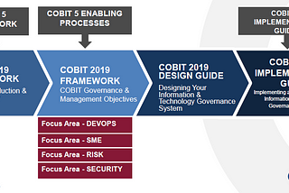 COBIT® 5 vs COBIT® 2019