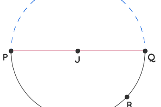 Area of Semicircle — Formula for Calculating the Perimeter