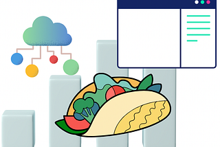 Product led: It’s not just for SaaS companies anymore 🌮