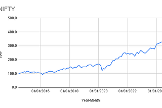 Adaptive Asset Allocation : Case Study