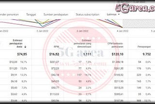 Here’s How to Increase YouTube CPM Fast!