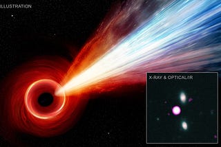Will the sun become a black hole ?| Is it possible for sun to become a black hole ?