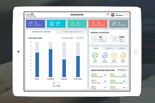 What are the security and reliability strategies for a smart asset monitoring solution?