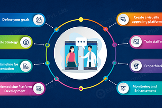 How to implement telemedicine in hospitals or clinics in 8 easy steps?