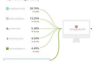 A Digital Marketer’s Guide to Competitor Intelligence