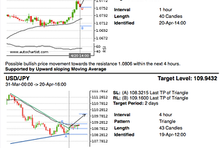 US Session Signals