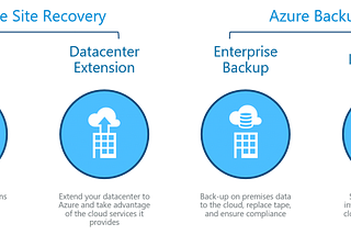 BCDR: Azure Business Continuity And Disaster Recovery Strategy Help To Improve Business Resilience