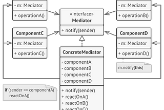 Decouple object interaction with a ‘Mediator’ like pattern in Ruby