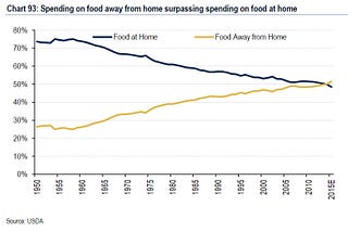 The Forces Shaping How We Eat