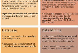 Data Warehouse Design