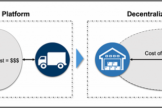 Standardizing Legal Entity Verification