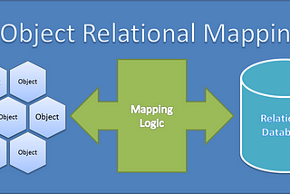ORM(Object Relational Mapping) NEDİR?