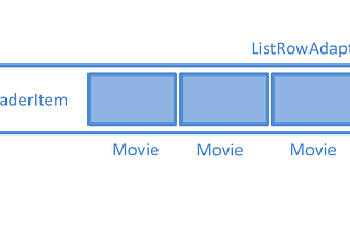 Developing for the Living Room: How to Build an Android App for Amazon Fire TV — Part 3