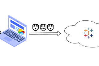 Anonymous Access to Tableau Cloud Embedded with Usage Based License and On-Demand Access