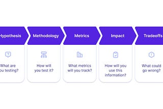 Master Acing Product Management Interviews: Your Guide to A/B Testing, Metrics, and Analytics