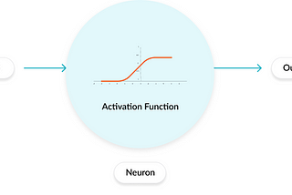 Activation functions