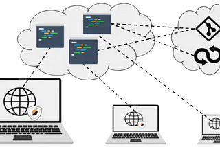 The Need for Secure Cloud Development Environments