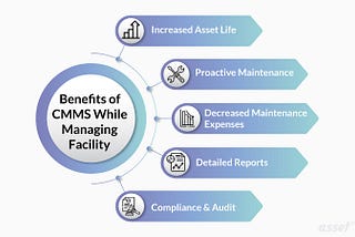 Why CMMS Software Is Essential for Facility Management?