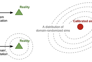 Domain Randomisation