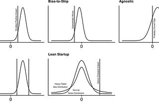 The Five Types of A/B Test Decisions