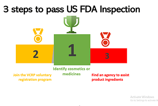 3 Steps to Pass US FDA Inspection