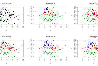 Use cases of K-Means clustering