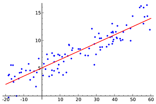 Partial F backward method for selecting variables in a regression model