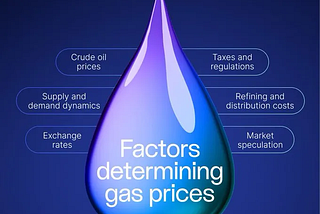 GWIZ Token $: Enabling Breakthroughs in GasWizard AI