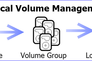 Automating LVM using Python