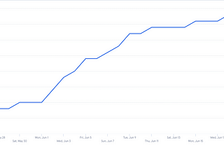 Why we need to stop lying to ourselves about product metrics