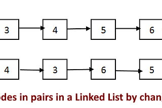 Coding Challenge: Swapping Nodes in a Linked List and Swap Nodes in Pairs