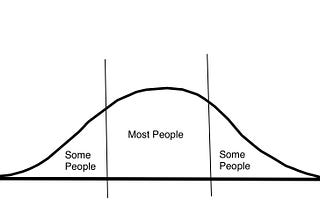 We Keep Thinking about Success Linearly, When Things are Usually Exponential/Anything But