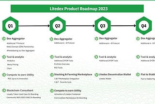 Litedex Roadmap 2023