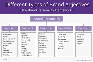 5 Powerful Sets Of Brand Adjectives For Your Business