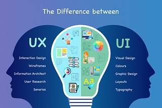 UI/UX Design : UX Awareness and Visual Design