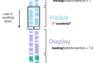 AsyncDisplayKit介绍（三）深度优化列表性能