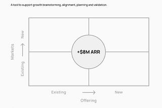 How to prioritize your B2B SaaS growth with Growth Matrix Exercises