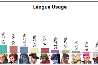 The Teams Who One Trick Comps: A June Joust Playoff Preview.