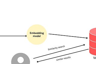 How to Perform Semantic Search using ChromaDB in JavaScript