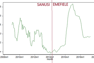 “We have reduced inflation…”. Really?