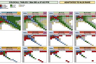 Nash equilibrium poker chart