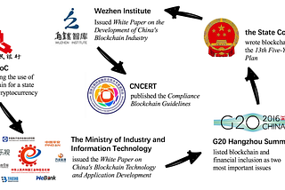 A glimpse at China’s blockchain ecosystem
