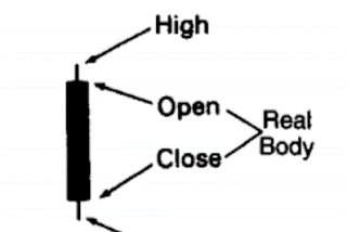 JAPANESE CANDLESTICKS- MY FAVOURITE STYLE OF CHARTING