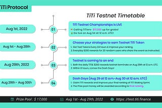TiTi Testnet Championships is Now LIVE