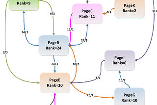 Extractive Summarization