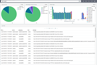 Get CoreOS Logs into ELK in 5 Minutes