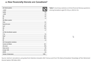 Financial literacy in Canada: Not Bad, Eh?