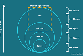 The Problem with Projects (and the Agile Solution)